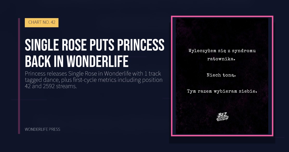 Wonderlife Press: Single Rose puts Princess back in Wonderlife. release artwork. CHART NO. 42.